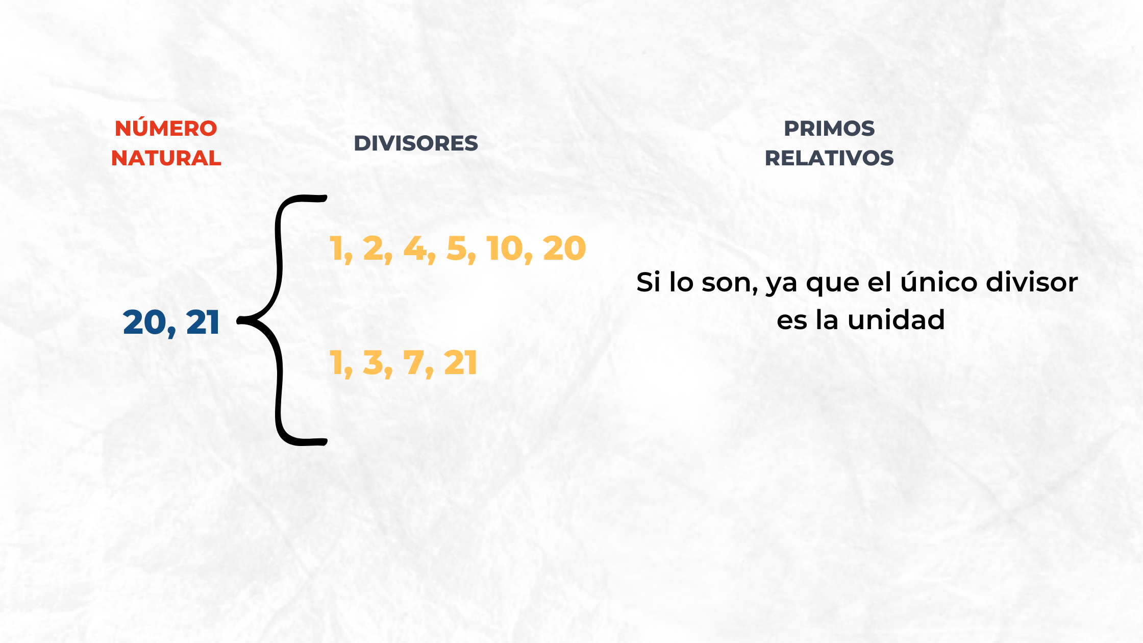 Algo más que un número Primo_Números primos entre sí