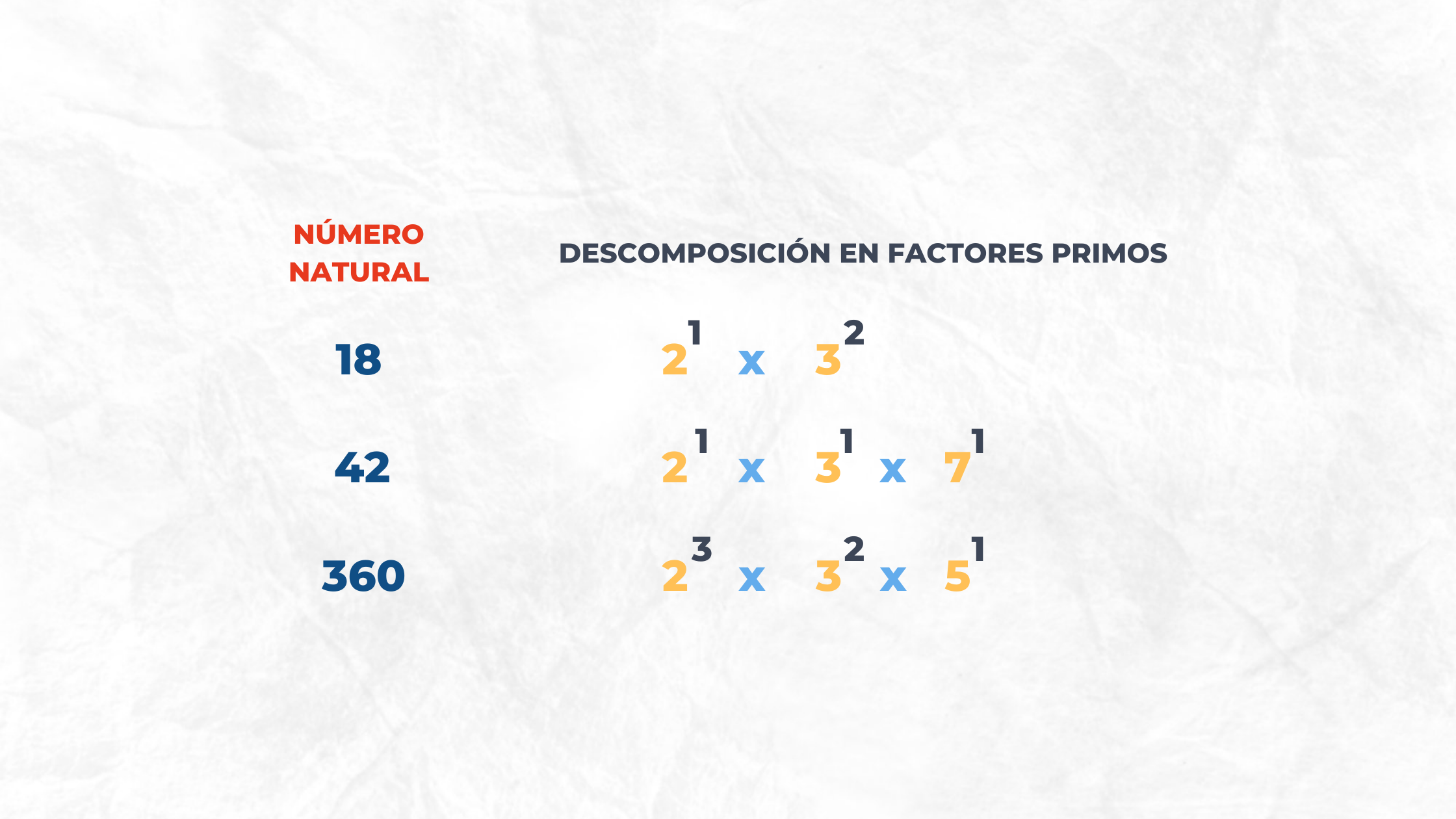 Algo más que un número Primo_Teorema Fundamental de la Aritmética