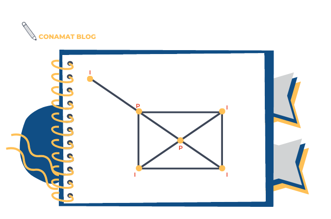 Figuras con más de 2 vértices o puntos impares