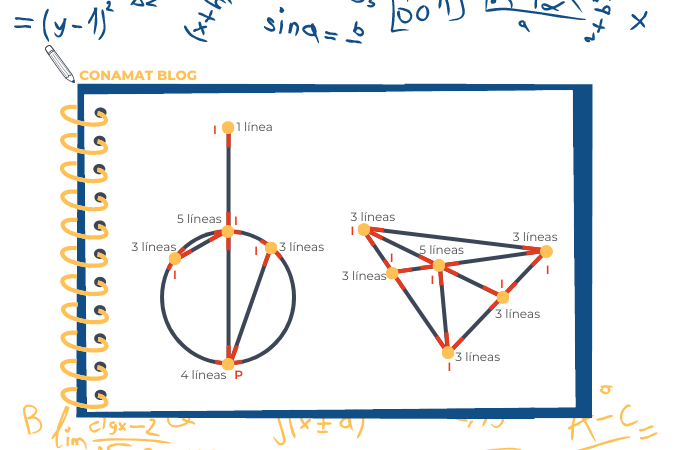 Figuras con vértices o puntos impares (con trazos)