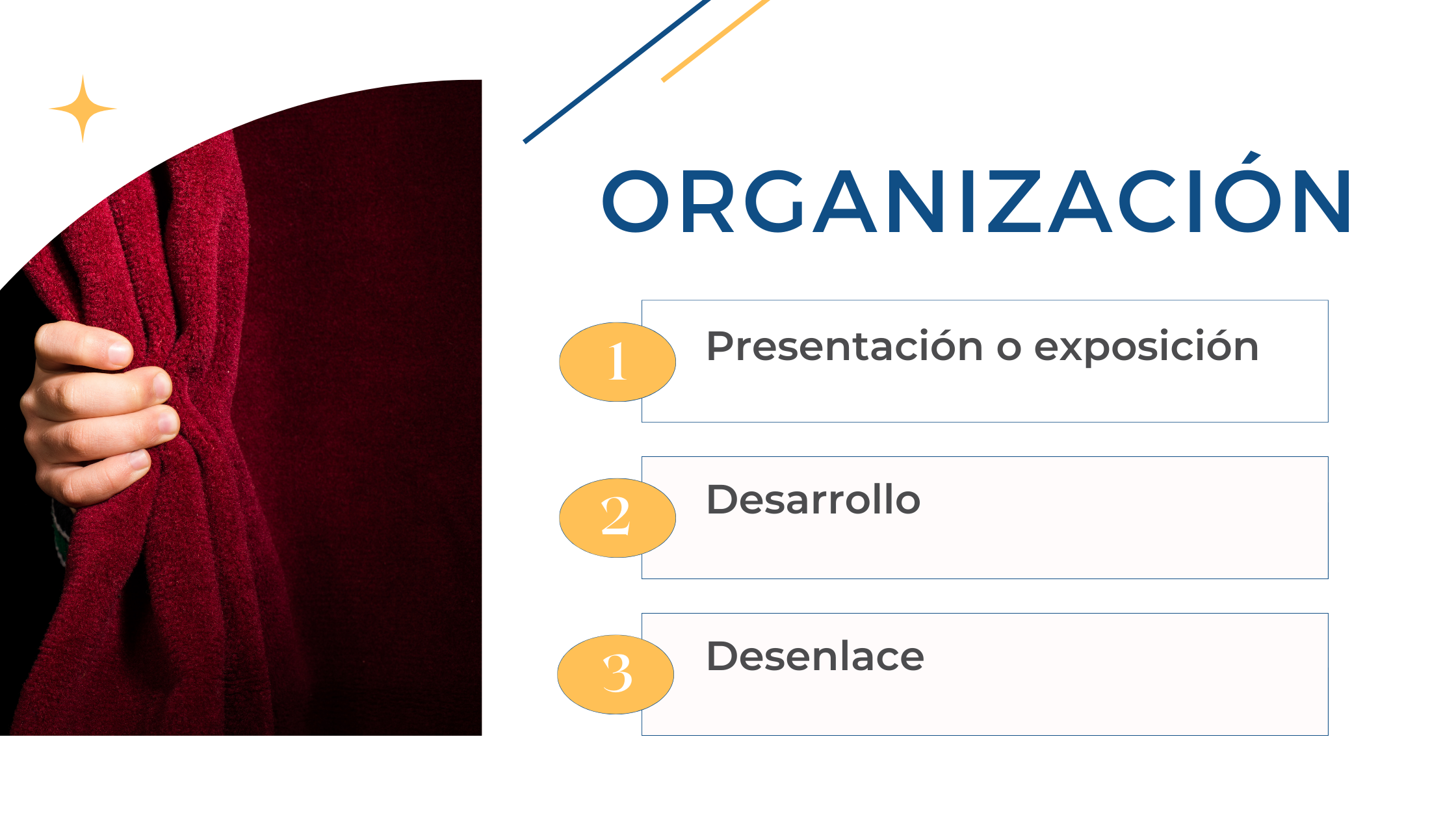 CARACTERSITICAS DEL GÉNERO DRAMÁTICO_Organización