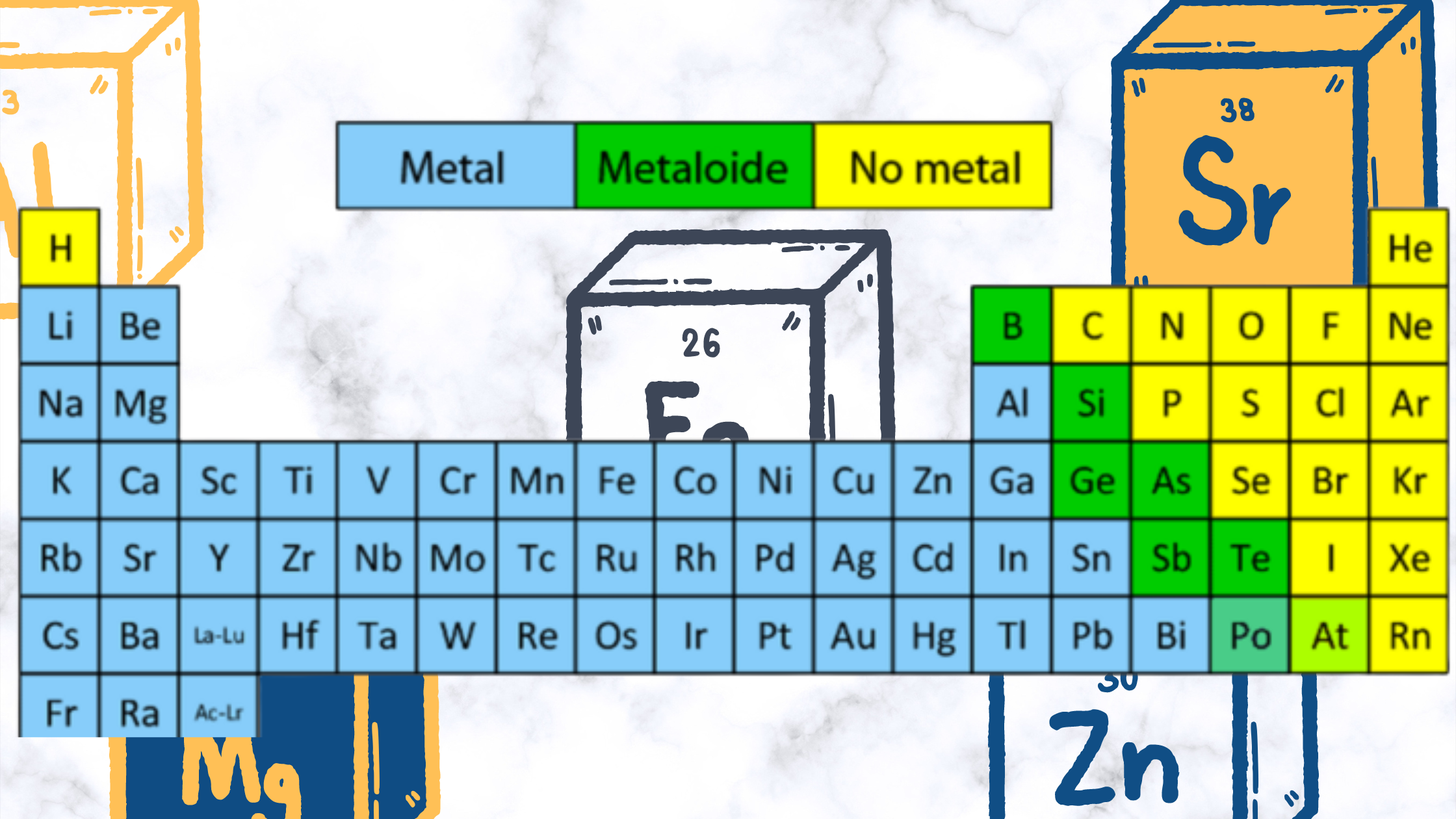 Los enlaces químicos y las propiedades de los materiales_tabla periodica