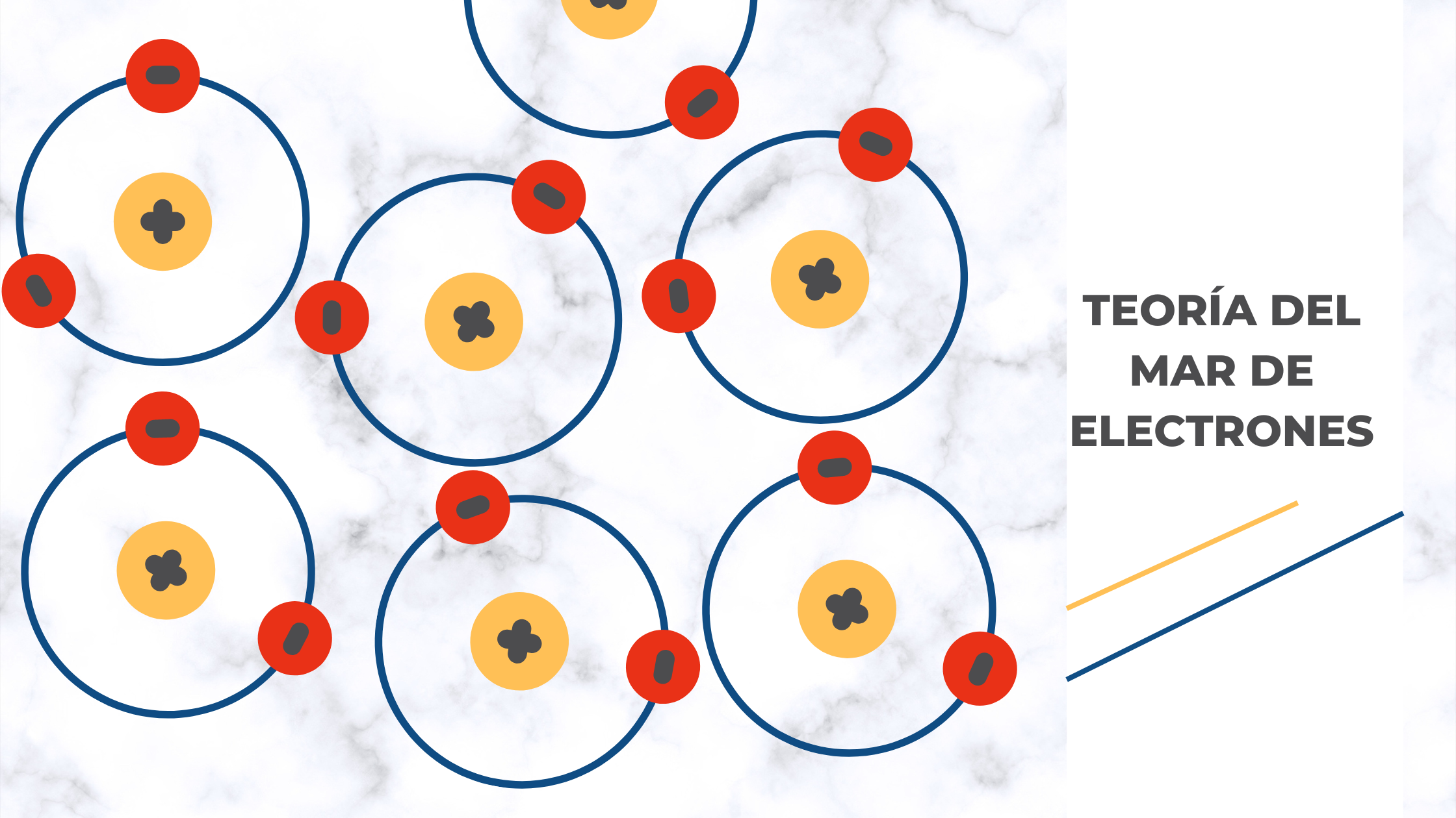 Los enlaces químicos y las propiedades de los materiales_teoria mar de electrones