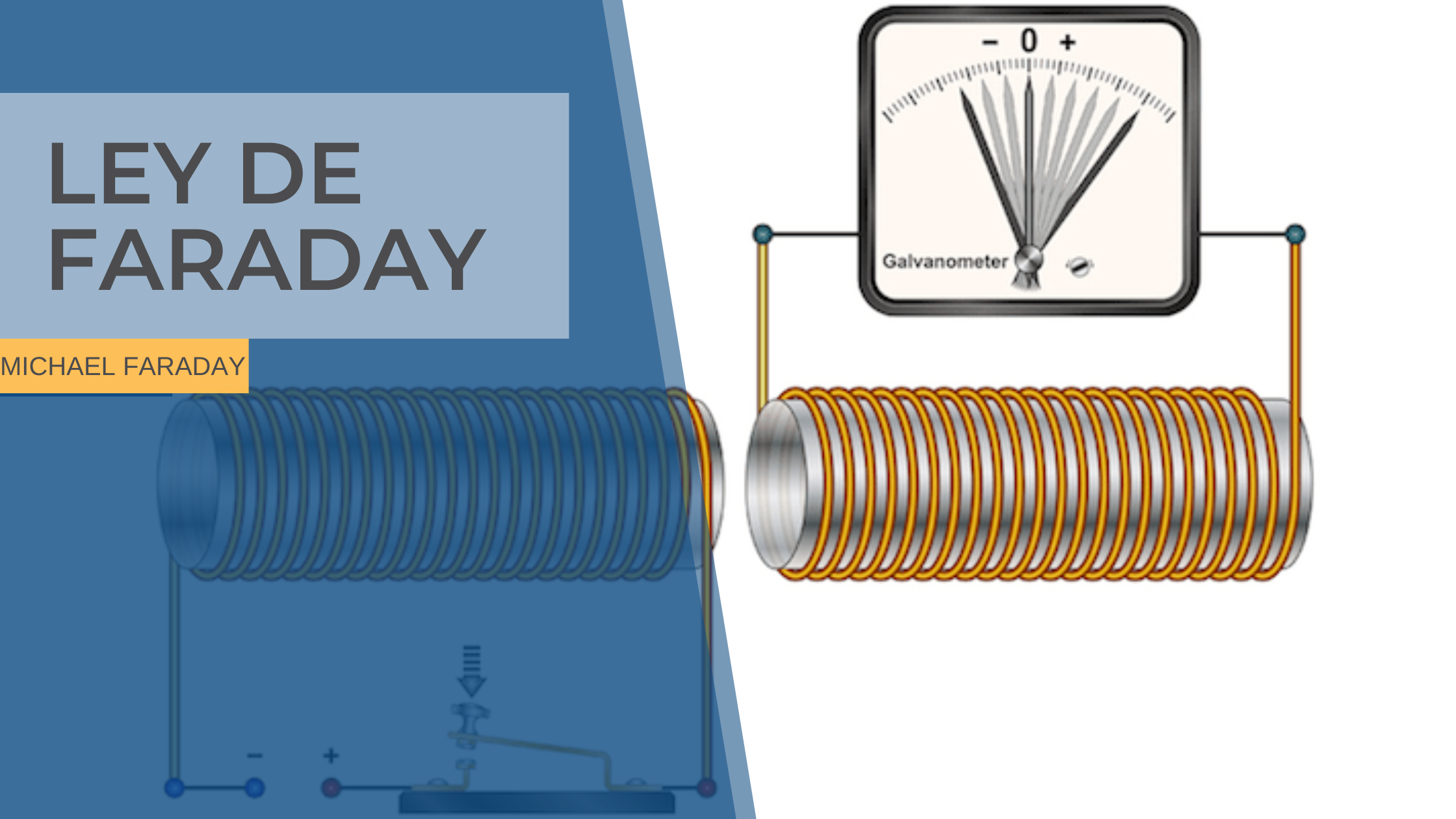 Grandes descubrimientos de la humanidad.  El electromagnetismo_Ley de faraday