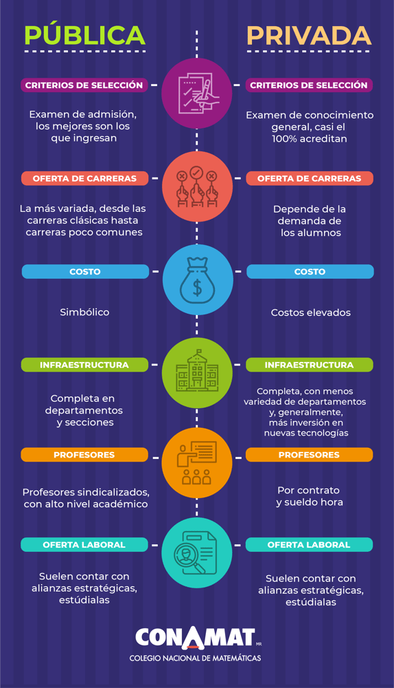 Pública vs. Privada