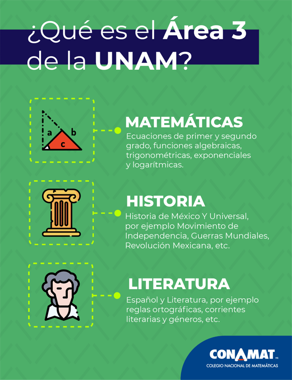 ¿Qué es el área 3 de la UNAM?