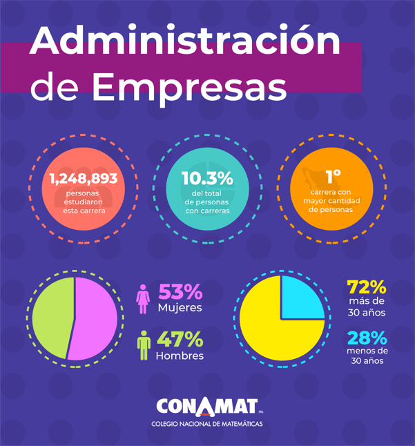 ADMIN_NUMUNIVERSIDADES