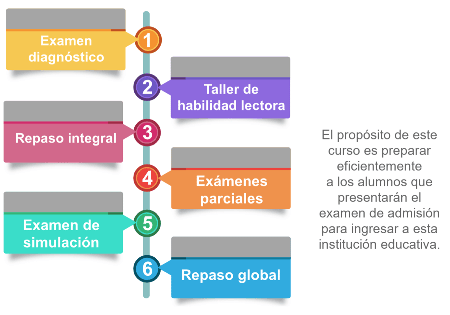 metodologia uam metodologia uam