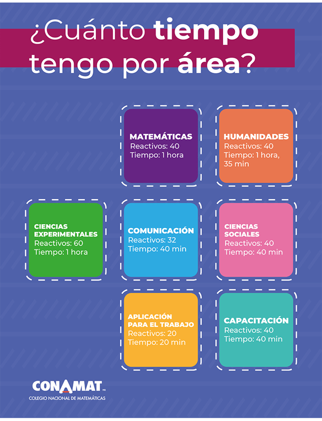 ¿Cuánto tiempo tengo por área?