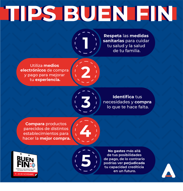 TIPS_BF