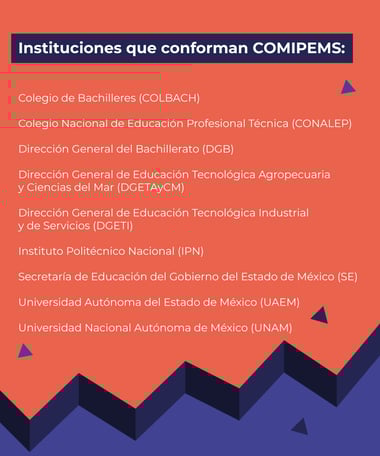 blog-instituciones-comipems